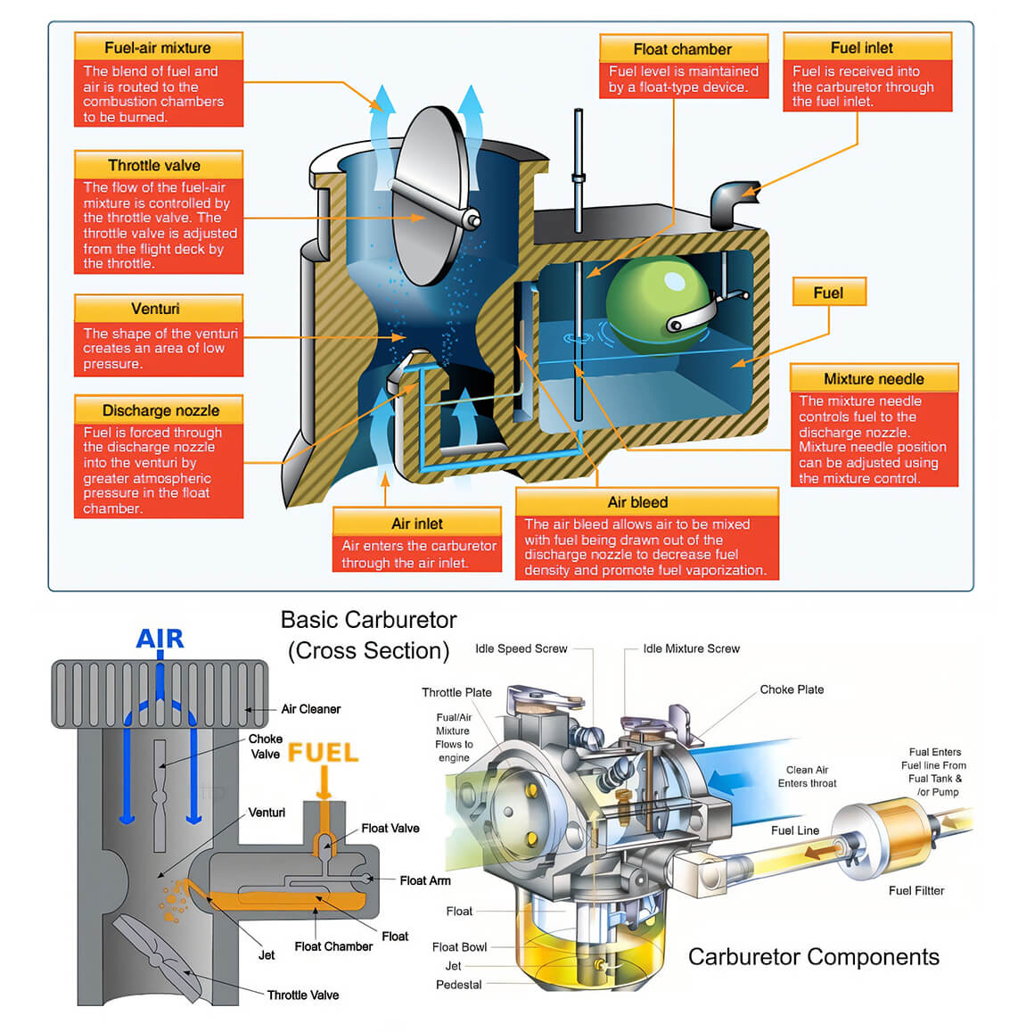 Low-Emission-Technology