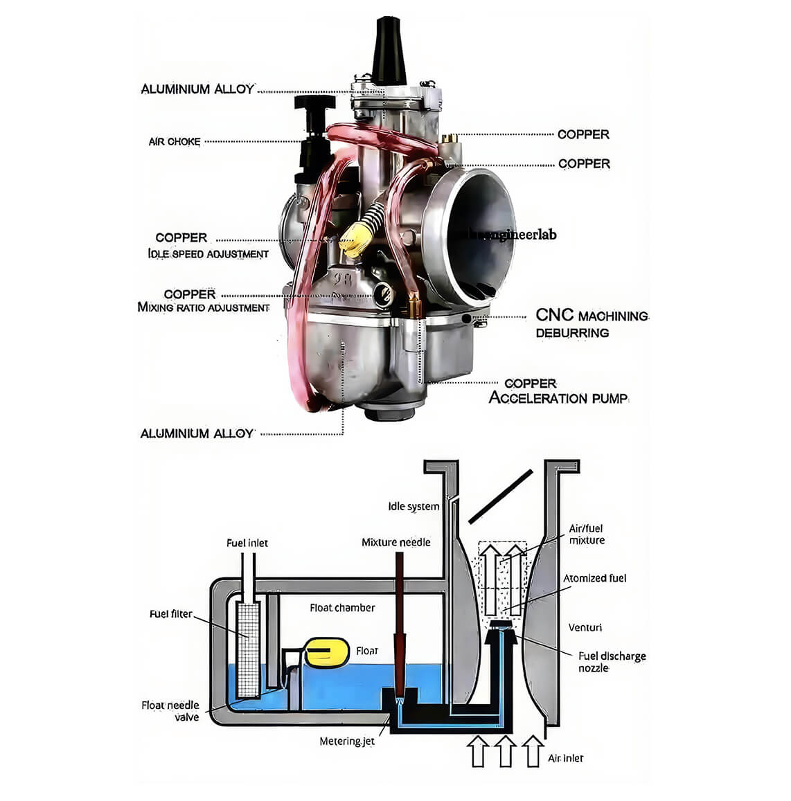 Optimize-Fuel-Injection-And-Combustion-Process